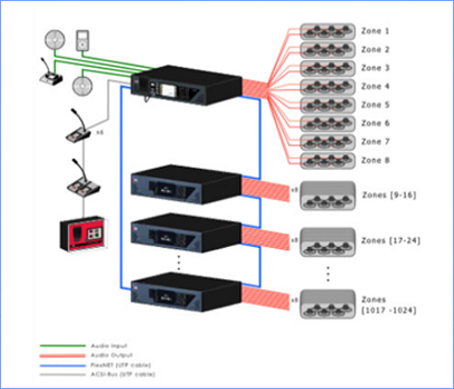 Ip based cheap pa system